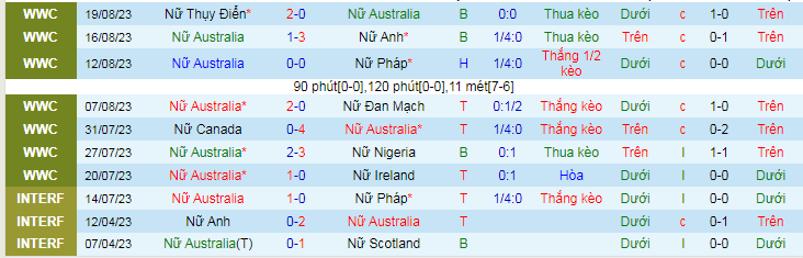 Nhận định Nữ Australia vs Nữ Iran, vòng loại Olympic 18h00 ngày 26/10/2023 - Ảnh 1