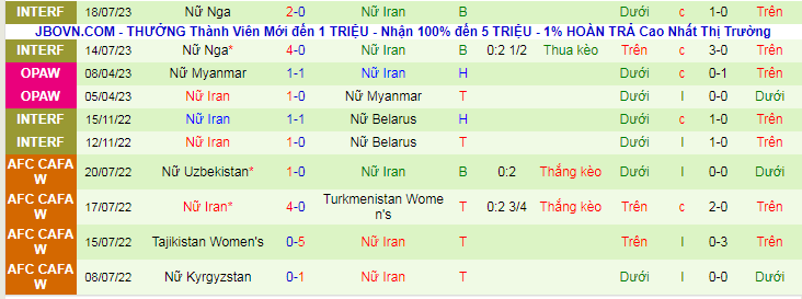 Nhận định Nữ Australia vs Nữ Iran, vòng loại Olympic 18h00 ngày 26/10/2023 - Ảnh 2