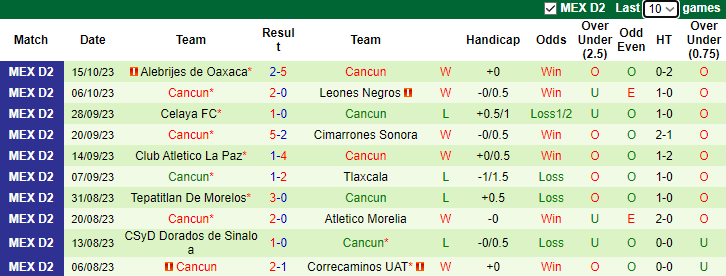 Nhận định Atlante vs Cancun, vòng 14 giải hạng 2 Mexico 8h05 ngày 27/10 - Ảnh 2