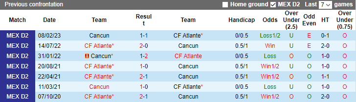 Nhận định Atlante vs Cancun, vòng 14 giải hạng 2 Mexico 8h05 ngày 27/10 - Ảnh 3