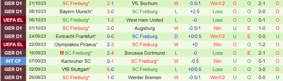 Nhận định Backa Topola vs Freiburg, vòng bảng Europa League 23h45 ngày 26/10/2023 - Ảnh 1