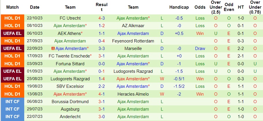 Nhận định Brighton vs Ajax, vòng bảng lượt 3 cúp C2 châu Âu 02h00 ngày 27/10/2023  - Ảnh 2
