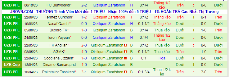 Nhận định FK Olympic Tashkent vs Qizilqum, vòng 23 VĐQG Uzbekistan 18h00 26/10/2023 - Ảnh 2