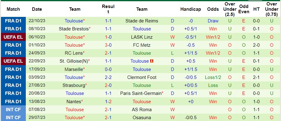 Nhận định Liverpool vs Toulouse, vòng bảng lượt 3 cúp C2 châu Âu 02h00 ngày 27/10/2023  - Ảnh 3