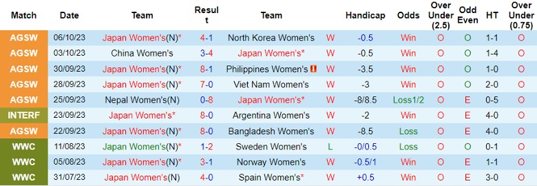Nhận định Nữ Nhật Bản vs Nữ Ấn Độ, vòng loại 2 Olympic 17h00 ngày 26/10 - Ảnh 1