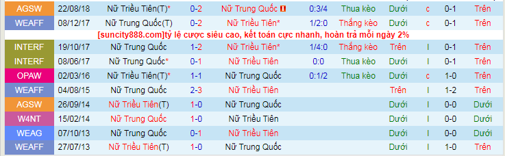 Nhận định Nữ Trung Quốc vs Nữ Triều Tiên, vòng loại Olympic 18h35 ngày 26/10/2023 - Ảnh 1