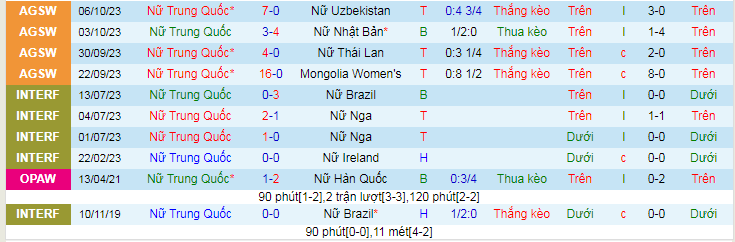 Nhận định Nữ Trung Quốc vs Nữ Triều Tiên, vòng loại Olympic 18h35 ngày 26/10/2023 - Ảnh 2