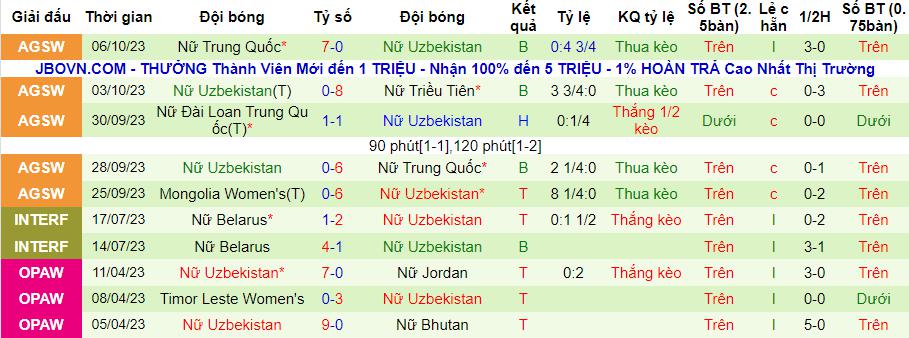 Nhận định Nữ Việt Nam vs Nữ Uzbekistan, vòng loại Olympic 19h00 ngày 26/10/2023 - Ảnh 3