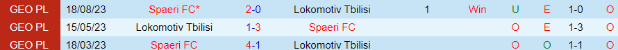 Nhận định Lokomotiv Tbilisi vs Spaeri, vòng 31 giải Hạng 2 Georgia 21h00 ngày 27/10/2023 - Ảnh 3