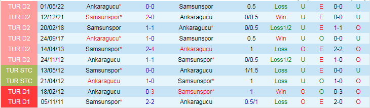 Nhận định Ankaragucu vs Samsunspor, vòng 10 giải VĐQG Thổ Nhĩ Kỳ 23h00 ngày 29/10/2023 - Ảnh 3