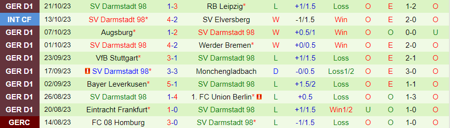Nhận định Bayern Munich vs Darmstadt, vòng 9 giải Bundesliga 20h30 ngày 28/10/2023 - Ảnh 1