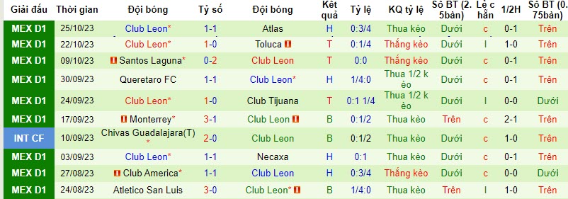 Nhận định Cruz Azul vs Club Leon, vòng 14  Primera Division de Mexico 6h00 ngày 29/10 - Ảnh 2