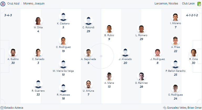 Nhận định Cruz Azul vs Club Leon, vòng 14  Primera Division de Mexico 6h00 ngày 29/10 - Ảnh 4