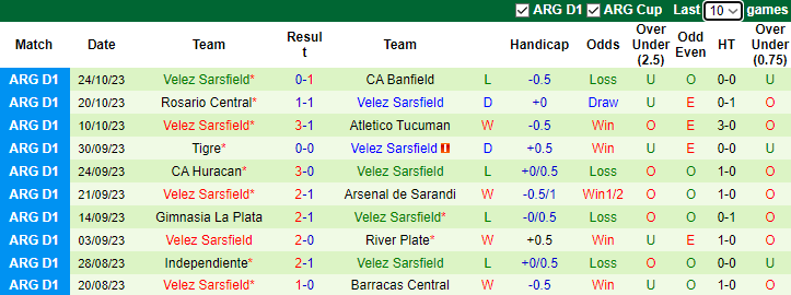 Nhận định Instituto Cordoba vs Velez Sarsfield, vòng 11 VĐQG Argentina 8h30 ngày 29/10 - Ảnh 2