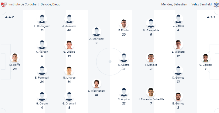 Nhận định Instituto Cordoba vs Velez Sarsfield, vòng 11 VĐQG Argentina 8h30 ngày 29/10 - Ảnh 4