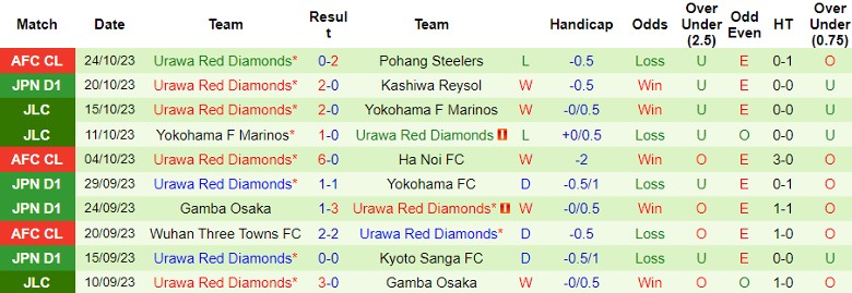 Nhận định Kashima Antlers vs Urawa Red Diamonds, vòng 31 giải VĐQG Nhật Bản 12h00 ngày 28/10 - Ảnh 2