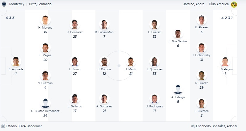 Nhận định Monterrey vs Club America, vòng 14  Primera Division de Mexico 10h10 ngày 29/10 - Ảnh 4