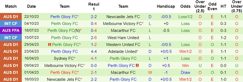 Nhận định Wellington Phoenix vs Perth Glory FC, vòng 2 giải VĐQG Australia 11h30 ngày 28/10 - Ảnh 2