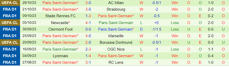 Nhận định Brest vs PSG, vòng 10 giải VĐQG Pháp 19h00 ngày 28/10/2023 - Ảnh 1