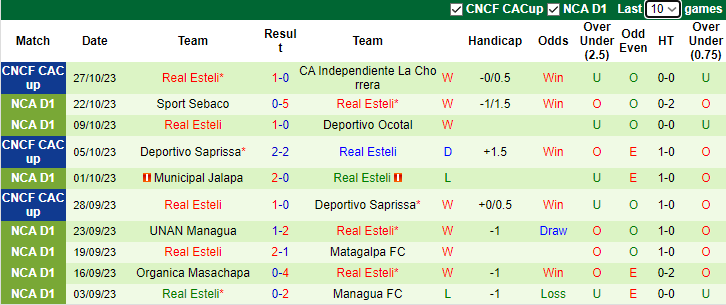 Nhận định Diriangen vs Real Esteli, vòng 14 VĐQG Nicaragua 8h00 ngày 30/10 - Ảnh 2