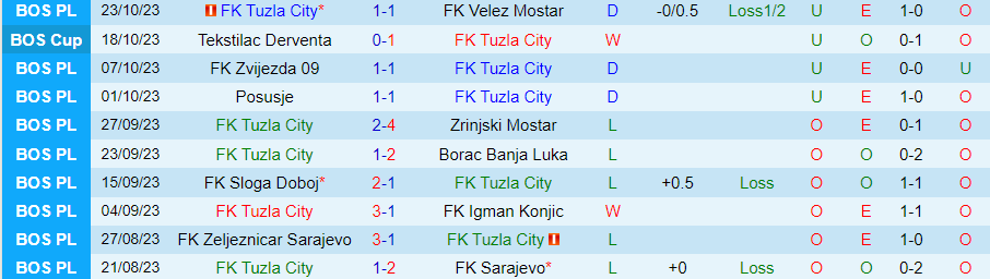 Nhận định Tuzla City vs Gabela, vòng 2 giải VĐQG Iraq 20h00 ngày 30/10/2023 - Ảnh 2