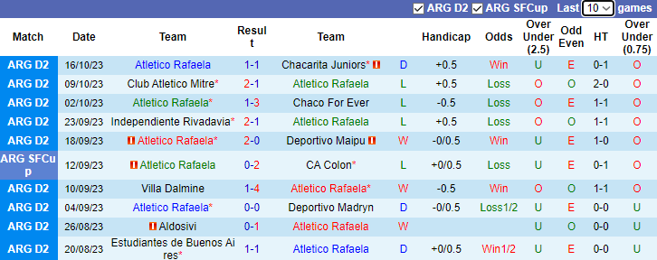 Nhận định Atletico Rafaela vs Defensores de Belgrano, vòng 36 giải hạng 2 Argentina 7h30 ngày 31/10 - Ảnh 1