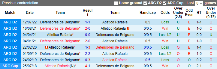 Nhận định Atletico Rafaela vs Defensores de Belgrano, vòng 36 giải hạng 2 Argentina 7h30 ngày 31/10 - Ảnh 3