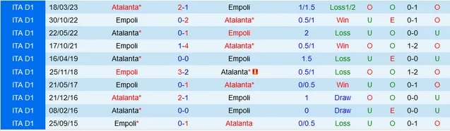 Nhận định Empoli vs Atalanta, vòng 10 Serie A 00h30 ngày 31/10/2023  - Ảnh 3