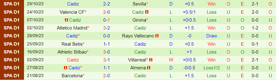 Nhận định Badalona vs Cadiz, vòng 1 cúp nhà Vua Tây Ban Nha 18h00 ngày 1/11/2023 - Ảnh 1