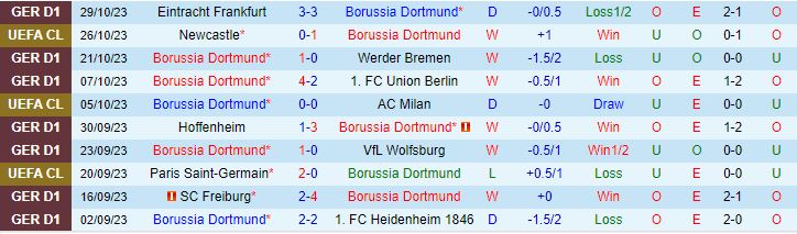 Nhận định Dortmund vs Hoffenheim, vòng 2 Cúp Quốc gia Đức 00h00 ngày 2/11 - Ảnh 1