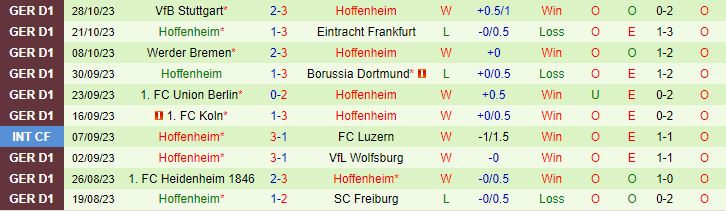 Nhận định Dortmund vs Hoffenheim, vòng 2 Cúp Quốc gia Đức 00h00 ngày 2/11 - Ảnh 2