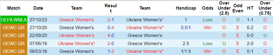 Nhận định Nữ Ukraine vs Nữ Hy Lạp, vòng 4 Nations League nữ 21h00 ngày 31/10/2023  - Ảnh 3