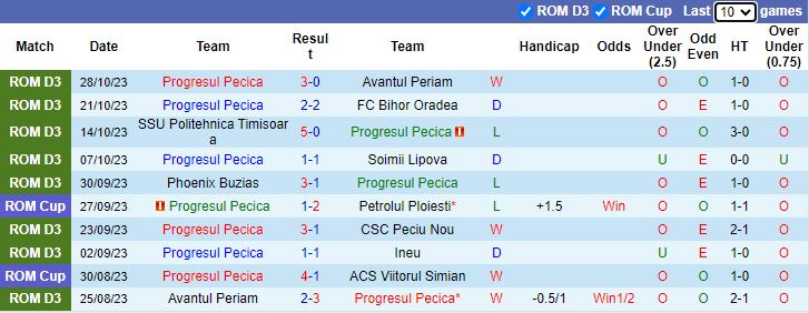 Nhận định Progresul Pecica vs Hermannstadt, Cúp Quốc gia Romania 19h00 ngày 1/11 - Ảnh 1