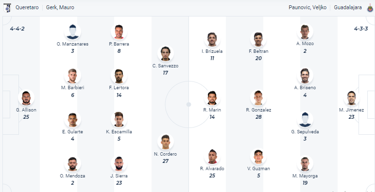 Nhận định Queretaro FC vs Chivas Guadalajara, vòng 15 Primera Division de Mexico 8h00 ngày 1/11 - Ảnh 4