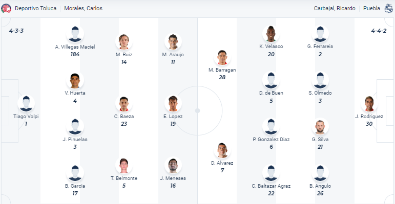 Nhận định Toluca vs Puebla, vòng 15 Primera Division de Mexico 8h00 ngày 1/11 - Ảnh 4