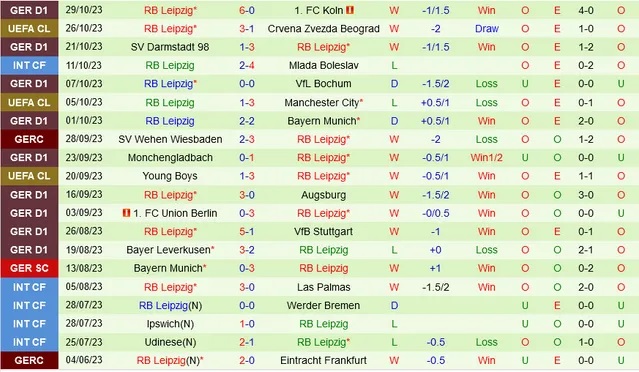 Nhận định Wolfsburg vs RB Leipzig, vòng 2 cúp quốc gia Đức 00h00 ngày 1/11/2023  - Ảnh 2