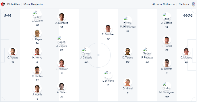 Nhận định Atlas vs Pachuca, vòng 15 Primera Division de Mexico 8h00 ngày 2/11 - Ảnh 4