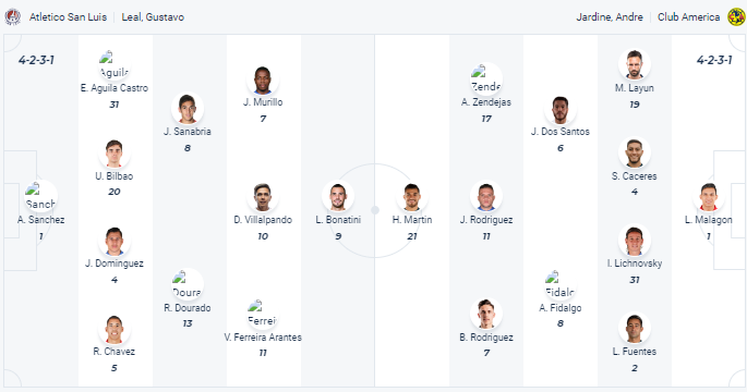Nhận định Atletico San Luis vs Club America, vòng 15 Primera Division de Mexico 10h00 ngày 2/11 - Ảnh 4