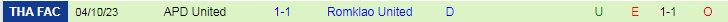Nhận định Bangkok FC vs Romklao United, vòng 2 Thailand FA Cup 15h00 ngày 1/11/2023 - Ảnh 2