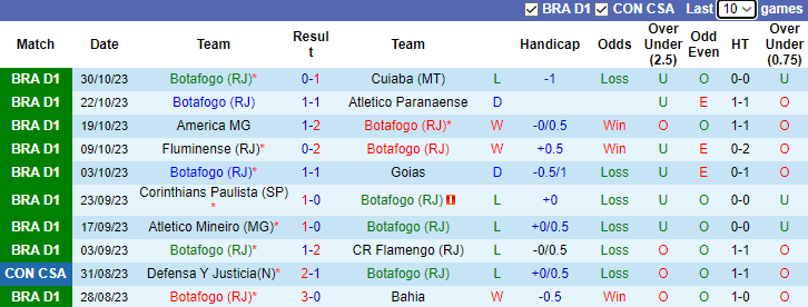 Nhận định Botafogo vs Palmeiras, vòng 31 VĐQG Brazil 7h30 ngày 2/11 - Ảnh 2