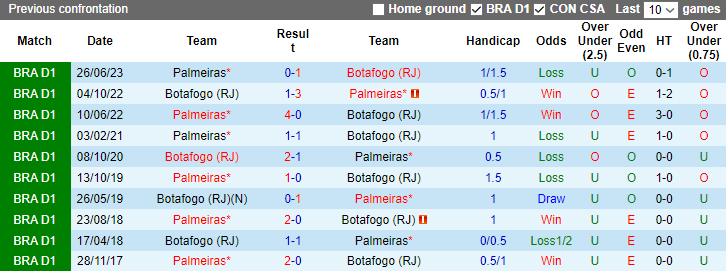 Nhận định Botafogo vs Palmeiras, vòng 31 VĐQG Brazil 7h30 ngày 2/11 - Ảnh 4