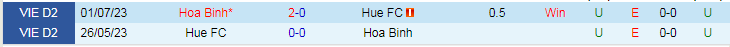 Nhận định Hòa Bình vs Huế, vòng 3 giải Hạng nhất Việt Nam 15h00 ngày 1/11/2023 - Ảnh 3