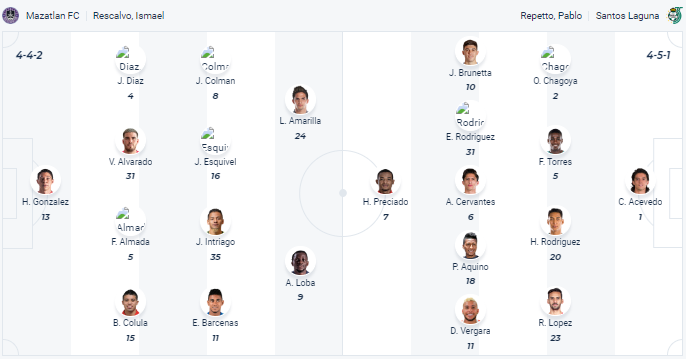 Nhận định Mazatlan FC vs Santos Laguna, vòng 15 Primera Division de Mexico 10h00 ngày 2/11 - Ảnh 4