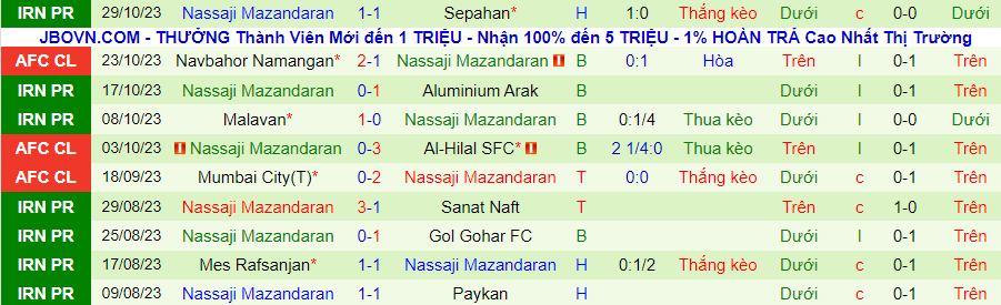 Nhận định Tractor vs Nassaji Mazandaran, vòng 9 giải VĐQG Iran 19h00 ngày 2/11/2023 - Ảnh 1
