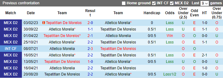 Nhận định Atletico Morelia vs Tepatitlan De Morelos, vòng 15 giải hạng 2 Mexico 10h05 ngày 3/11 - Ảnh 3