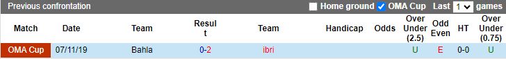 Nhận định Bahla vs Ibri, tứ kết Cúp Quốc gia Oman 20h45 ngày 2/11 - Ảnh 3