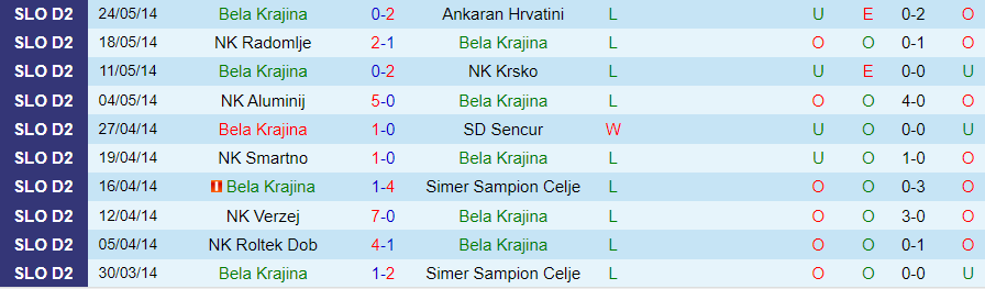 Nhận định Bela Krajina vs Ilirija Ljubljana, vòng 2 cúp quốc gia Slovenia 20h00 ngày 2/11/2023 - Ảnh 2