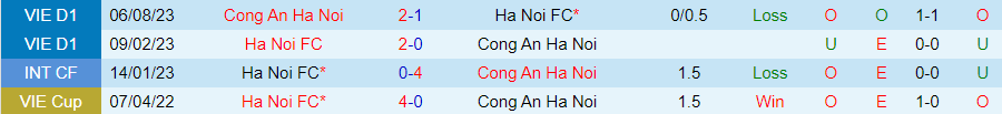 Nhận định Công an Hà Nội vs Hà Nội FC, vòng 3 V-League 19h15 ngày 3/11/2023 - Ảnh 3
