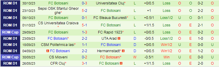 Nhận định CSM Alexandria vs Botosani, vòng 2 Cúp Quốc gia Romania 19h00 ngày 2/11/2023 - Ảnh 2