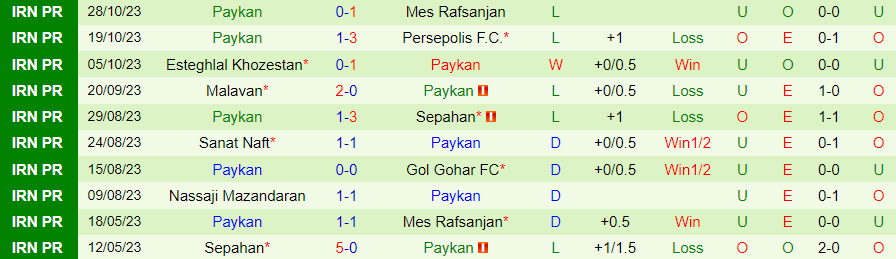 Nhận định Havadar vs Paykan, vòng 9 giải VĐQG Iran 18h30 ngày 3/11/2023 - Ảnh 1